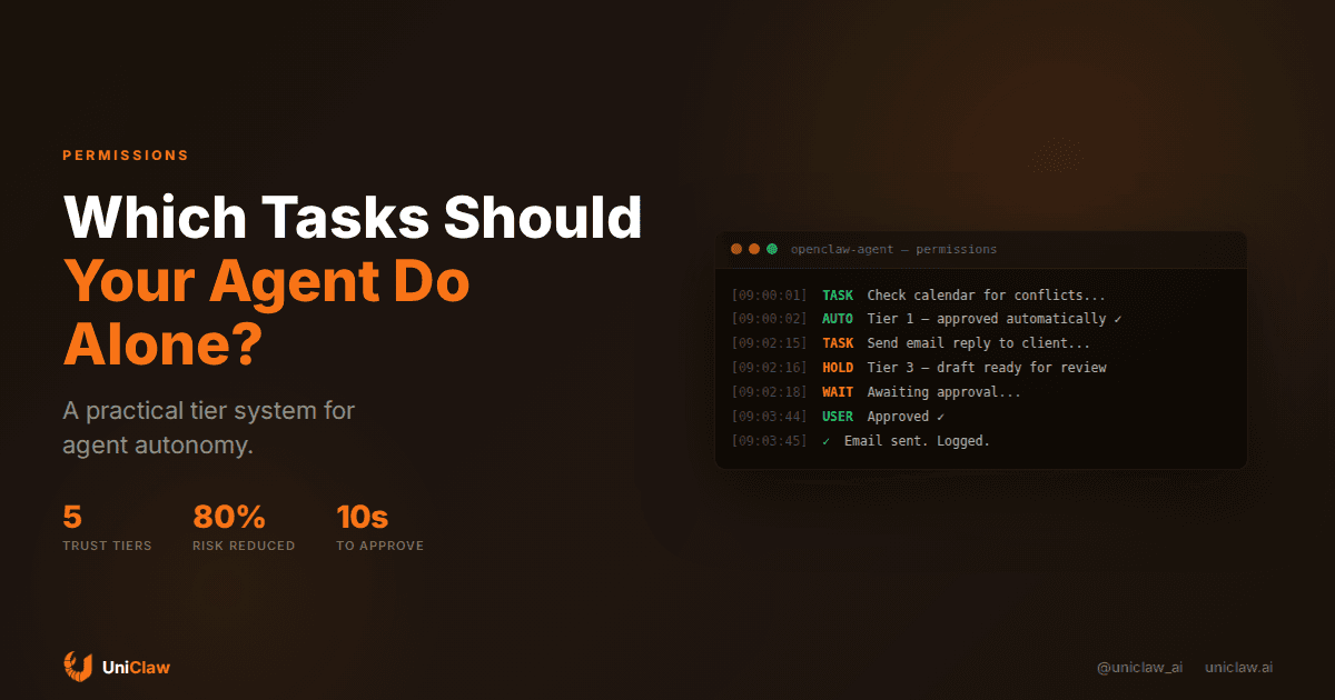 Which Tasks Should Your AI Agent Do Alone?