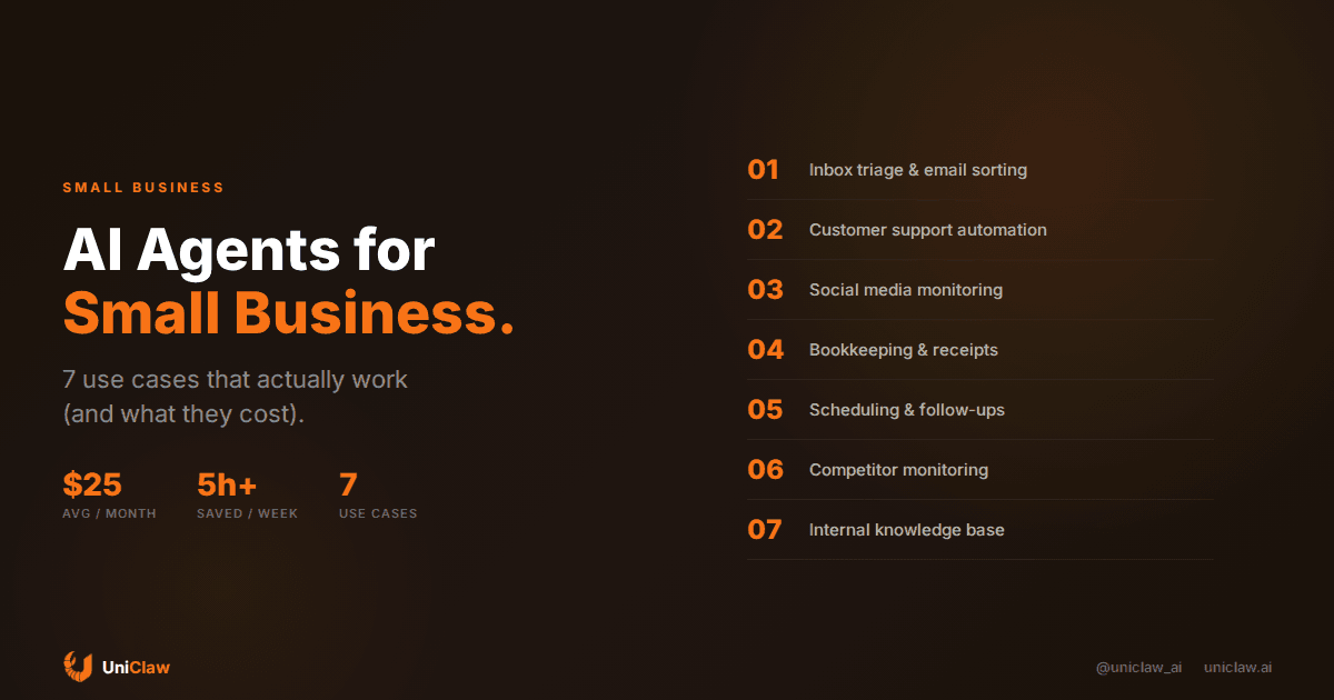 AI Agents for Small Business: 7 Ways They Actually Help (Not Hype)