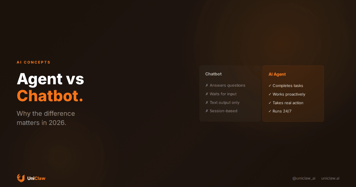 AI Agent vs Chatbot: Why the Difference Matters in 2026