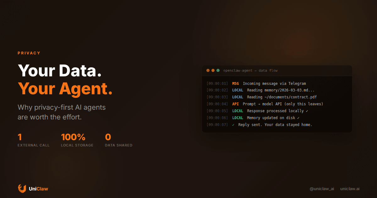 Your AI Agent Knows Everything About You. Where Does That Data Go?